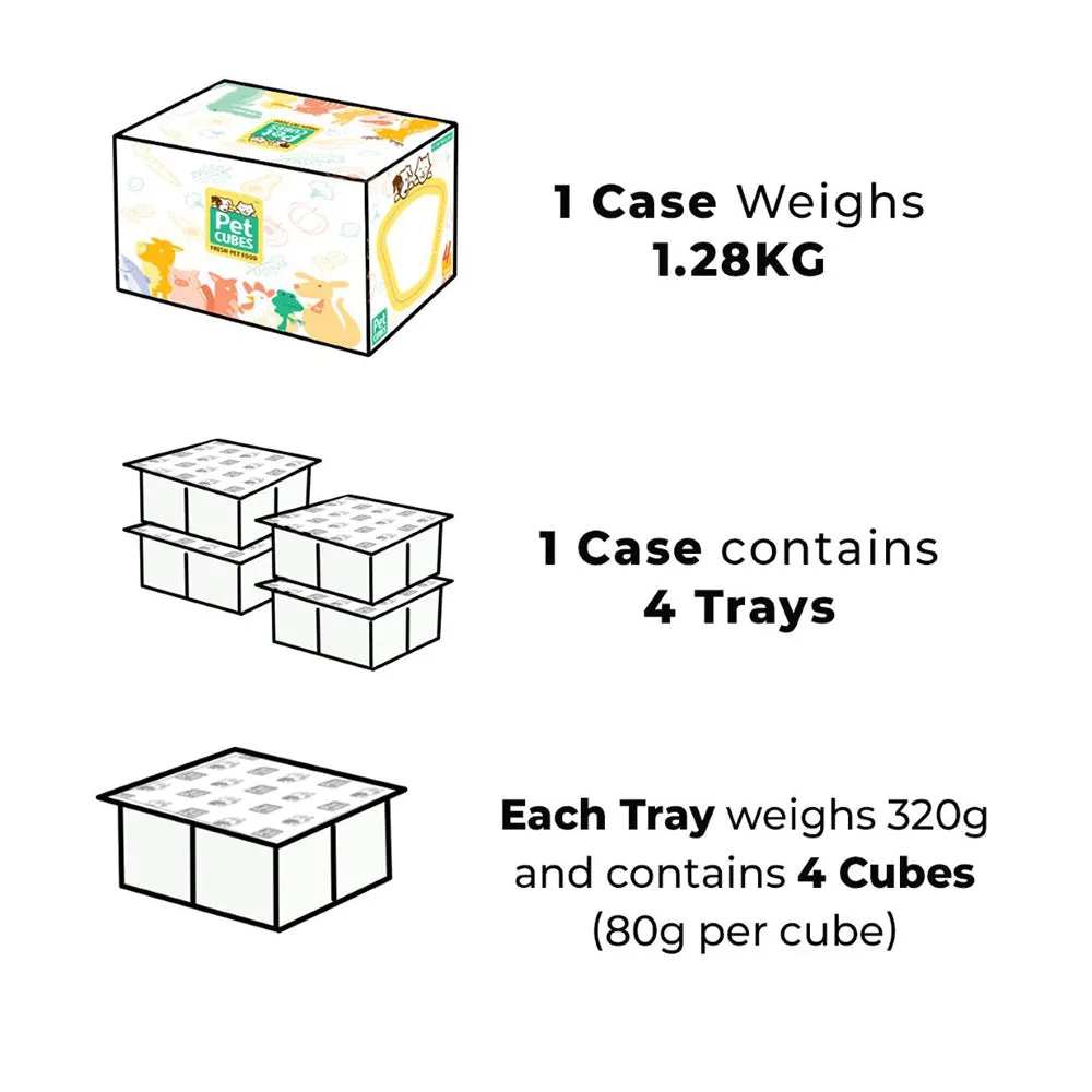 *FROZEN* PetCubes Dog Gently Cooked Sustainable Formula 2.24kg (7 x 320g)